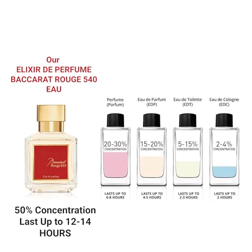 Of Baccarat Rouge 540 EAU de Parfum Inspiration - Long Lasting Daily 12-14 Hours ELIXIR DE Perfume 50% OF FRAGRANCE Concentrated Spray for Men, Women, – 99% Same Fragrance